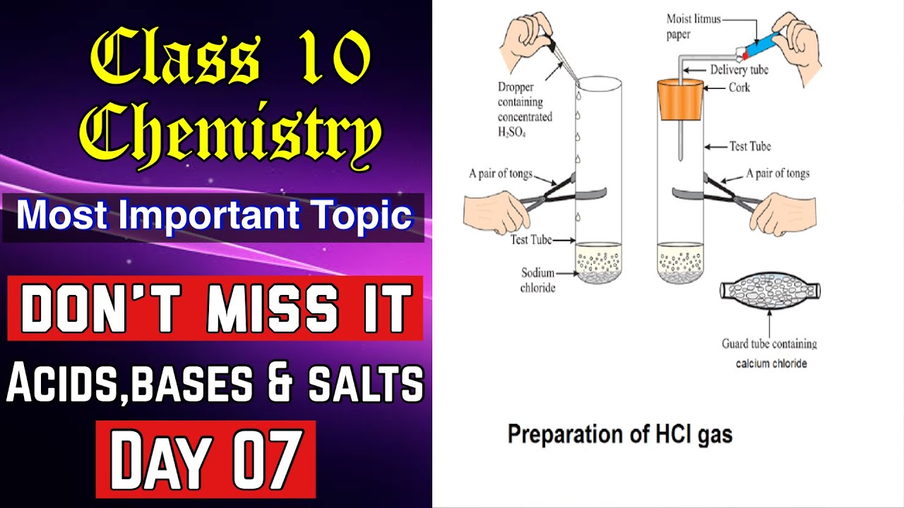 What happens to an acid or a base in water solutionAcids bases and