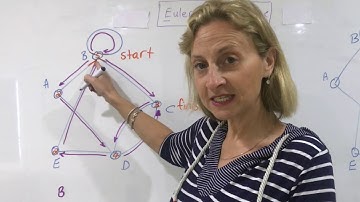 Networks - Eularian paths and Circuits By Heidi Postle