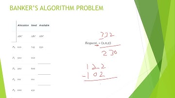 3.5b BANKERS ALGORITHM IN OS #os #operatingsystem #vtu #exams