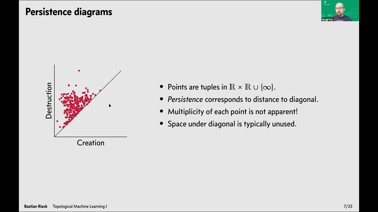 Topological Machine Learning Part 1: Features and Kernels