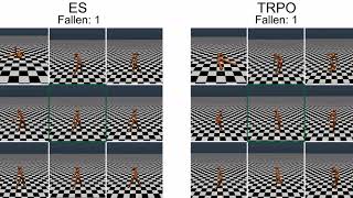 Robustness of ES vs TRPO in the Humanoid Locomotion Domain