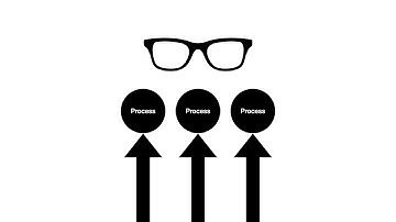 Node.js 프로세스 관리자  - PM2