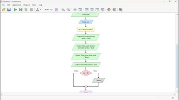 Penggunaan Software Flowgorithm untuk membuat flowchart