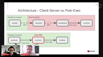 Containers to pods to Kubernetes: Podman Desktop | DevNation Day: MAD