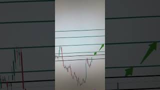 SNOWFLAKE Inc (SNOW) - Possible Weekly Breakout !! #snow #snowflake