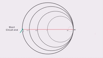 Smith Chart Construction Part 1