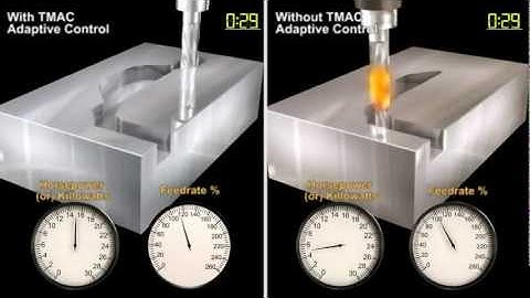 Caron Engineering TMAC