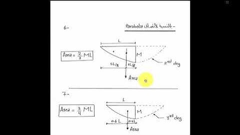 03 Conjugate Beam Part 1