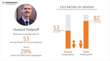 Working at UC Irvine - May 2018