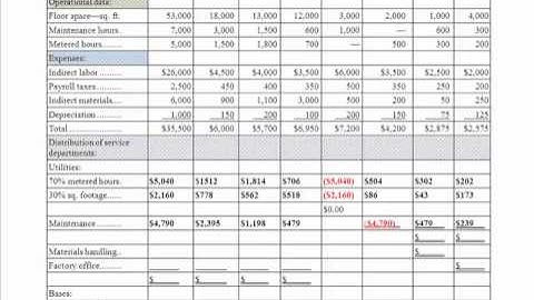 Sequential Cost Part II.mp4