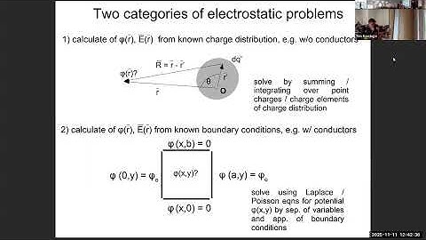 computational physics lecture 21 - Numerical soln of Laplace