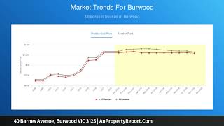 40 Barnes Avenue, Burwood VIC 3125 | AuPropertyReport.Com