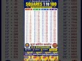 1 to 100 square table | 1 to 120 square table | #shorts #square