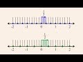 Understanding Fractions: Addition and Subtraction