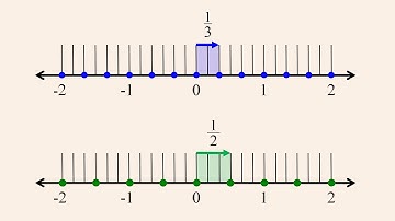 Pre-Algebra 14 - Creating Common Denominators