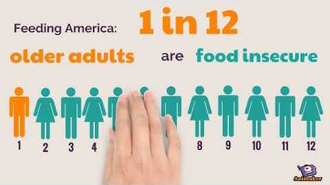 Food Insecurity and Older Adults