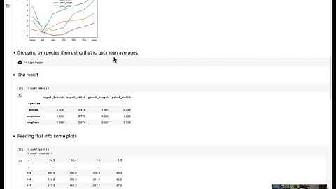 Python - Iris Analysis Demo