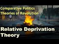 Relative Deprivation Theory - Comparative Politics - Theories of Revolution