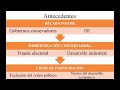 Clase 7- Peronismo Parte 1 - Sofía Vitale