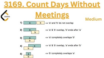 3169  Count Days Without Meetings | Merge Intervals | Array| Python | Leetcode
