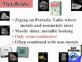 Understanding the Periodic Table: Metals, Metalloids, and Non-Metals