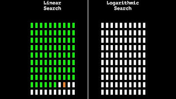 O(n) search -vs- O(logn) search