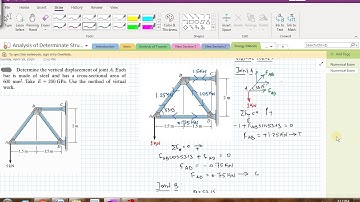 Virtual Work Principle-Truss Example-2-Part 1