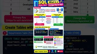 What is a Foreign Key in SQL 🔗 | Foreign Key Explained | SQL Basics #7