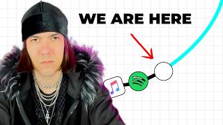 The Music Industry Is About To Change Forever And Nobody Even Realises