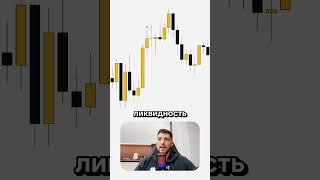 Медвежий ордер-блок на графике 👀📊