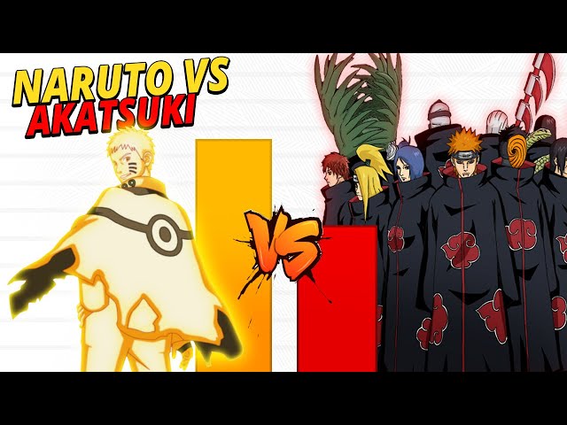 Esta é a maior pergunta não respondida sobre a Akatsuki em Naruto, by  WotakuGo Brazil, Oct, 2023