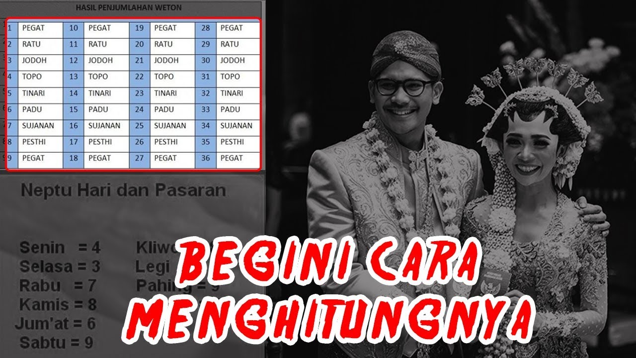 Jodoh Menurut Tanggal Lahir