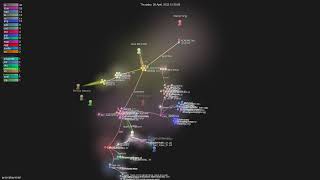 pyscript/pyscript - Gource visualisation