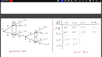 Introduction to Normal Form for General Games