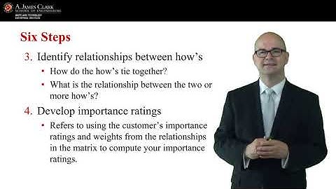 House of Quality & QFD