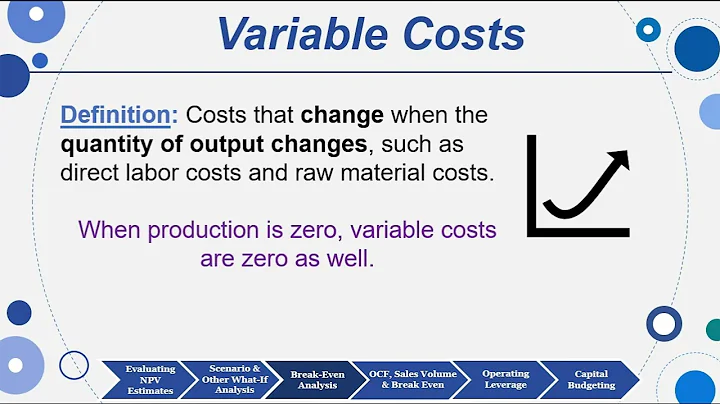 Session 11: Objective 3 - Break-Even Analysis (2023)