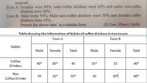 Tablulation Q No 2 to 5
