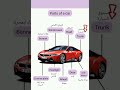 أجزاء السيارة بالانجليزية 
