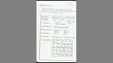 Biology notes📒 :- Inheritance & Variation Class 12  (MH Board) part:- {1}.         #genetics