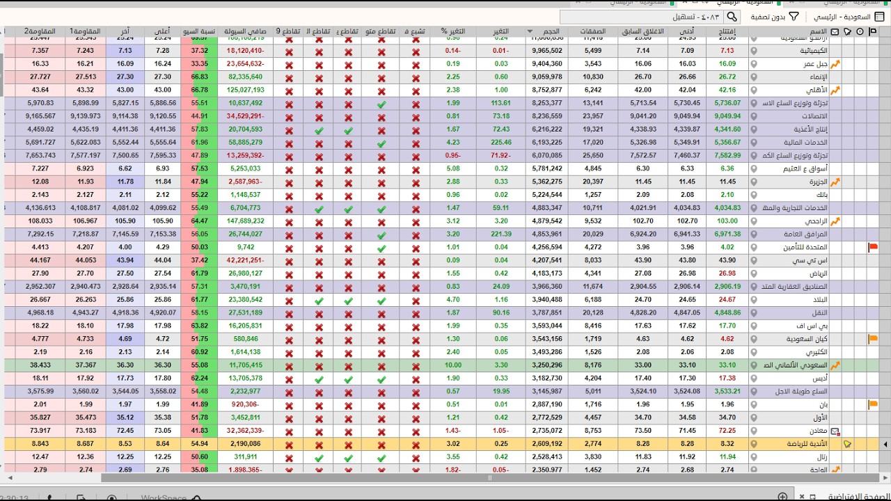 مظارة لحظية  السوق الاسهم السعودي وتحليل الاسهم السعودية بعد تداولات الثلاثاء 3 مارس 2026