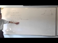 Collision Conditions for Particles