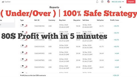 99.9% Accurate Deriv LDP Binary Analyzer App - Real Account ( Under/Over ) | 100% Safe Strategy