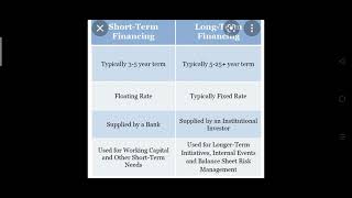 Celebrity difference between short term and long term financing Net Worth