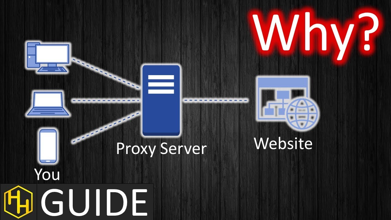 How Do Proxies Work? | What Is The Purpose of a Proxy? - YouTube