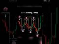 What Are the Best Trading Times in Forex for Maximum Profits? #forex #profit #trading