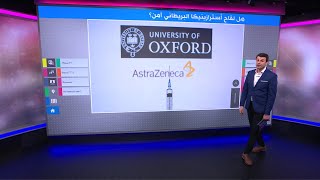 هل يتسبب لقاح كورونا البريطاني بجلطات الدم؟ 🇬🇧