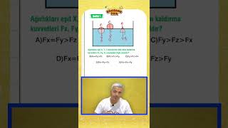 Kaldırma Kuvveti Soru 1.