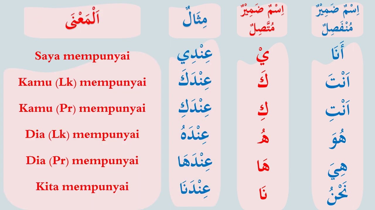 Materi ajar Tema Dhammir Muttasil