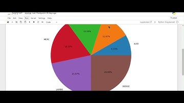 PIE CHART IN MATPLOTLIB || PIE GRAPH || PIE PLOT IN  PYTHON || PYTHON PROGRAMMING || jpwebdevelopers