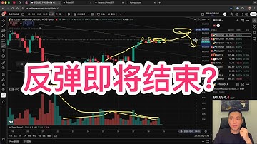 比特币反弹即将到达极限？ BTC | ETH | SOL